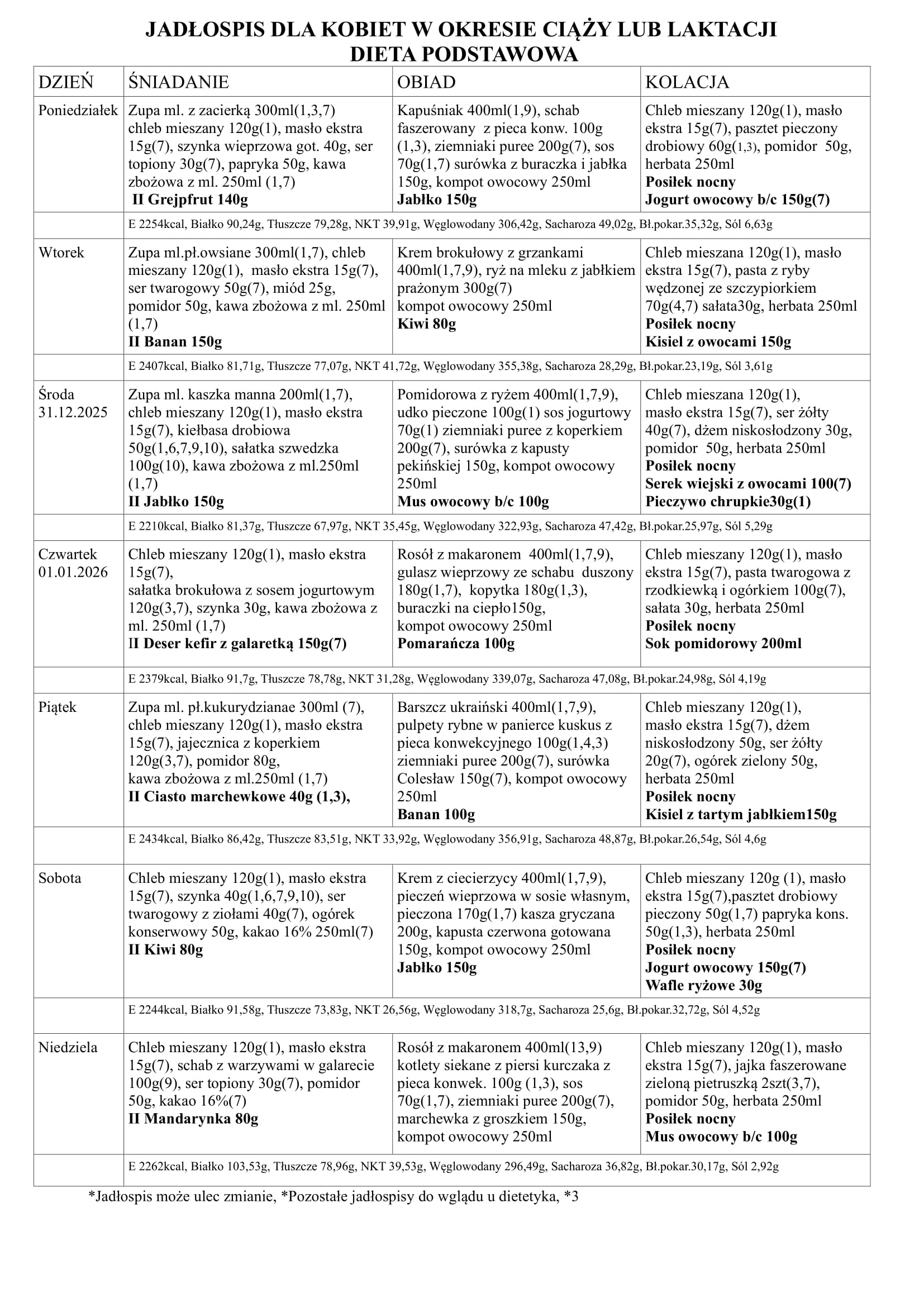JADŁOSPIS DLA KOBIET W OKRESIE CIĄŻY LUB LAKTACJI                                                                                                                                                                                           DIETA PODSTAWOWA