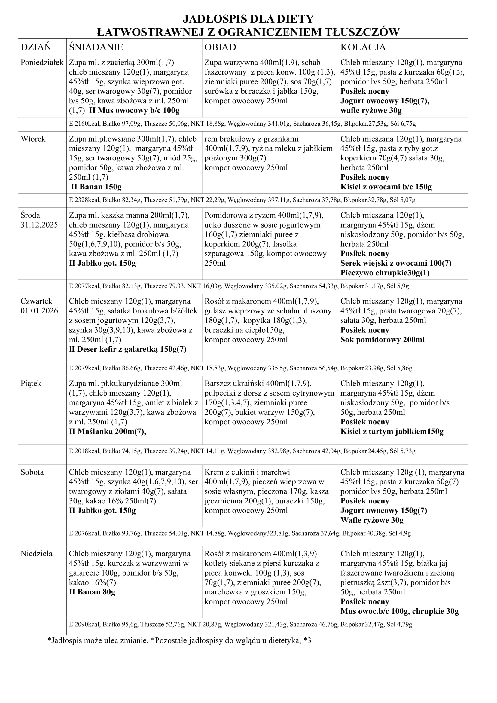 JADŁOSPIS DLA DIETY ŁATWOSTRAWNA Z OGRANICZENIEM TŁUSZCZ&Oacute;W